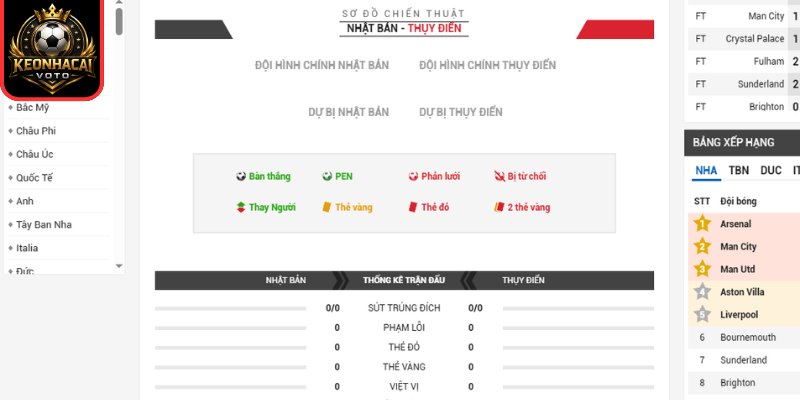 Soi kèo Nhật Bản vs Thụy Điển 06:00 ngày 26/06 (Bảng F - World Cup) 3 Thông tin lực lượng trận Nhật Bản vs Thụy Điển 06:00 ngày 26/06 (Bảng F - World Cup)